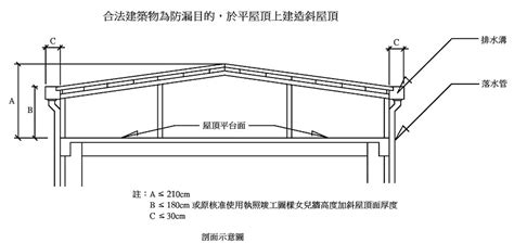 頂樓加蓋|頂樓加蓋可以嗎？法規、隔熱問題先解決！